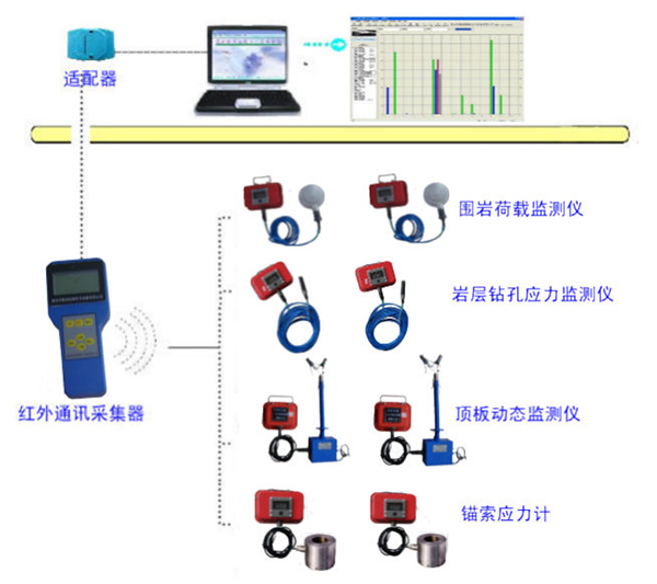 �ɿՅ^(q��)�����ʩ����ȫ�O(ji��n)�yϵ�y(t��ng)