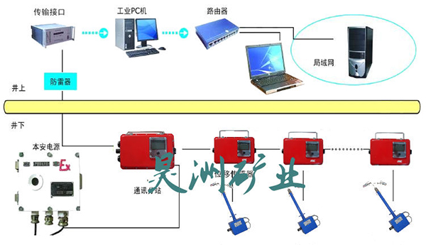 픰��x�ӱO(ji��n)�yϵ�y(t��ng)