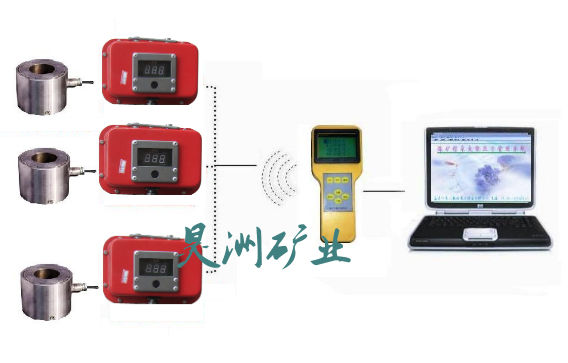 �ɼ����^�U����(y��ng)��Ӌ(j��)